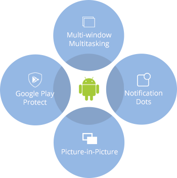 Android app development services life cycle