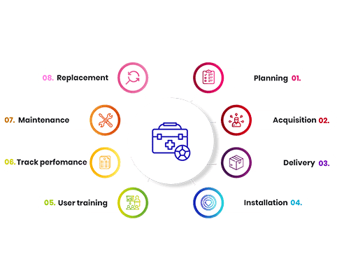 top-features-of-medical-equipment-technology-management-solutions