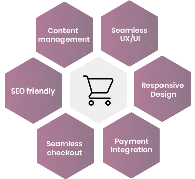 top ecommerce web development services