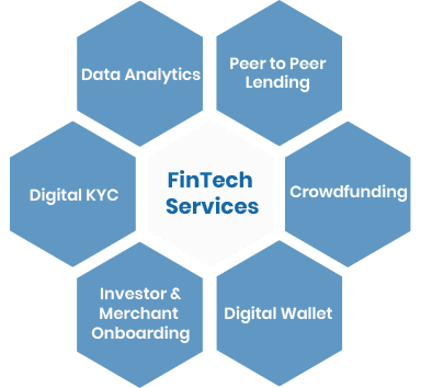 fintech-application-development-services-for-startup-and-fintech-companies