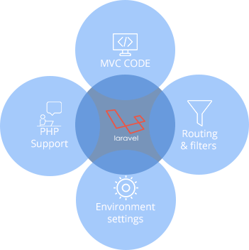 responsive-scalable-laravel-PHP-framework