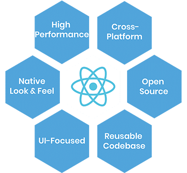 top-react-native-app-development-company