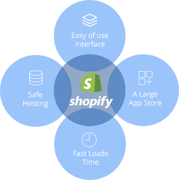hire-expert-shopify-web-developer