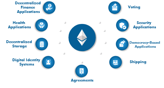 ethereum-development-services-sydney