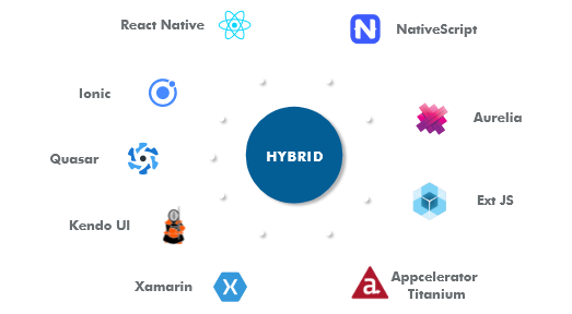 hybrid-development-services-sydney