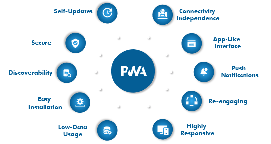 pwa-development-services-sydney