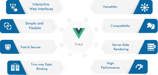 Vue.js web development services life cycle