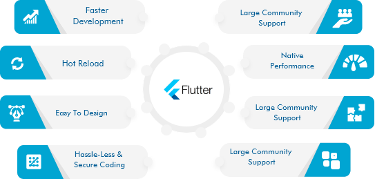 flutter-app-development-sydney