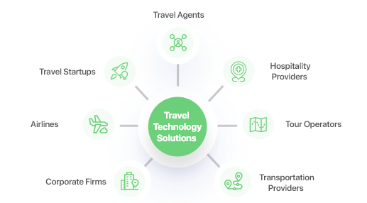 travel-software-solutions-sydney
