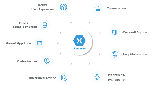 xamarin-development-services-sydney