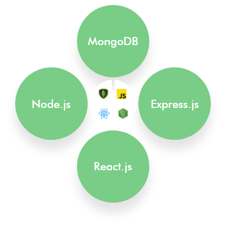 mern-stack-development-sydney