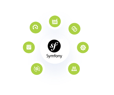 Symfony web development services life cycle