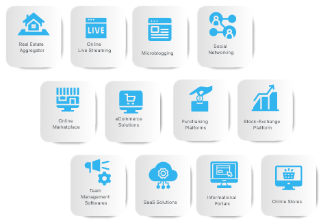 Ruby on Rails development services life cycle