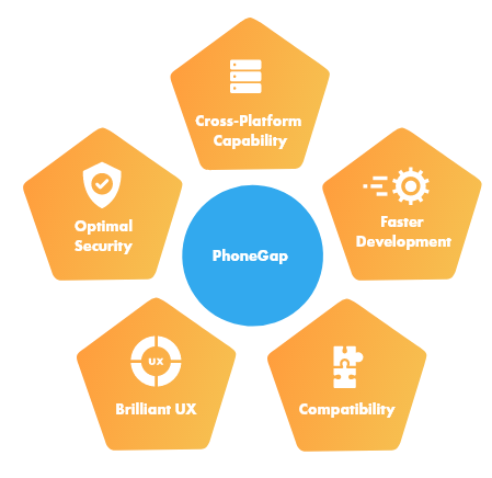 phonegap-development