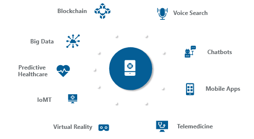 healthcare-technology-solutions-sydney