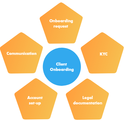 customer-onboarding-solutions-sydney