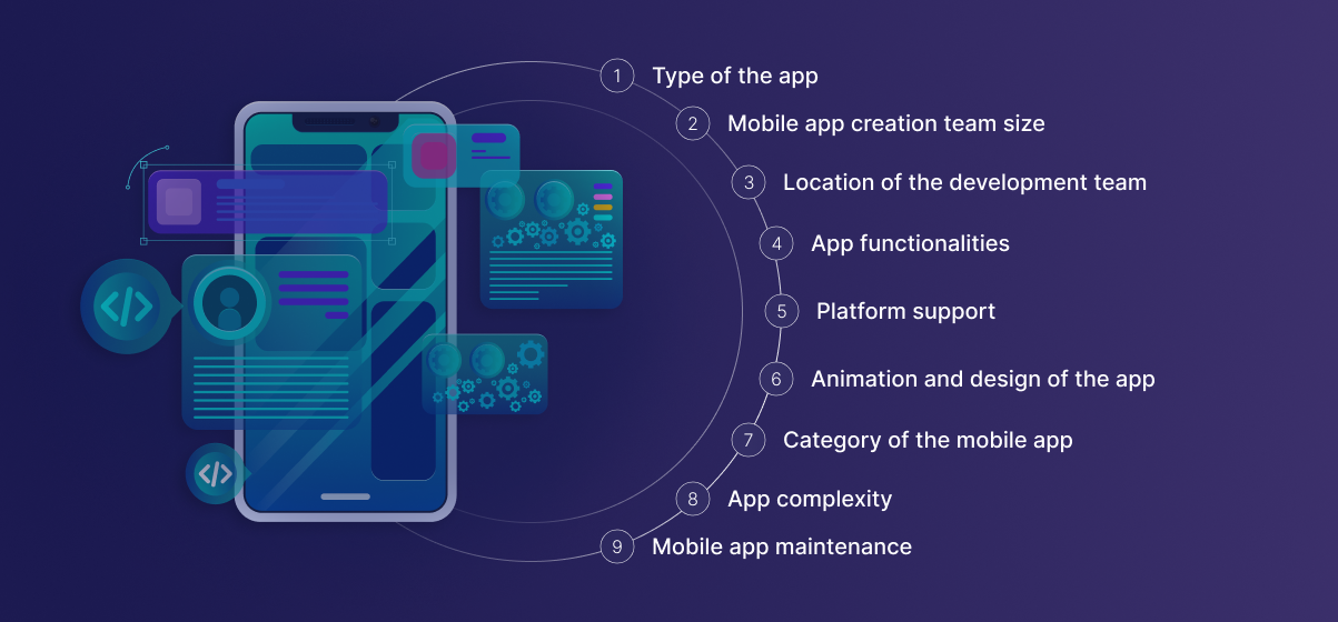 Factors that Determine Mobile App Development Cost