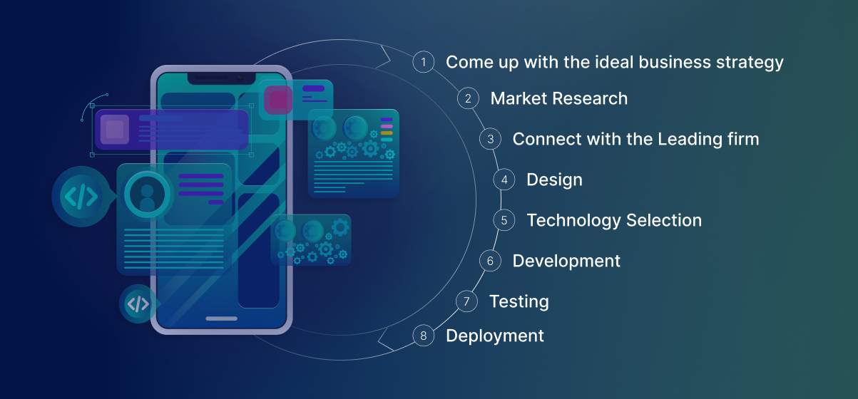 Fintech Development process