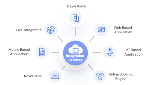 GDS Integration Services life cycle