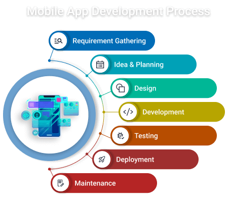 App Development Company in Sydney