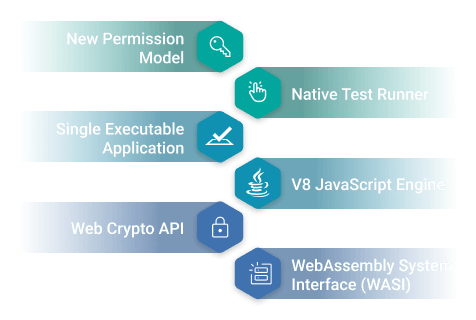 Node js development services in Sydney Australia