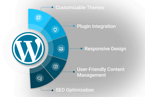 WordPress website development services Australia