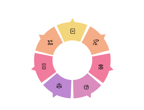 Healthcare Technology Solution Australia