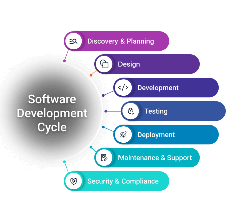 Custom Application development Adelaide