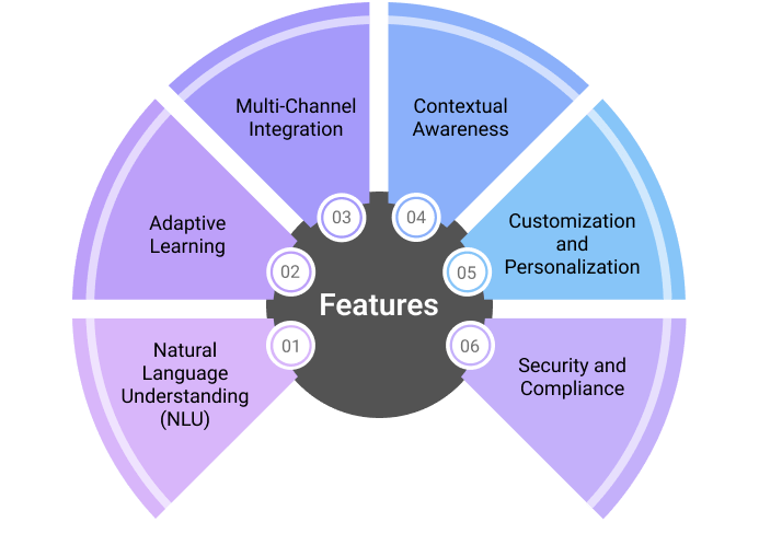 GPT Development features Australia