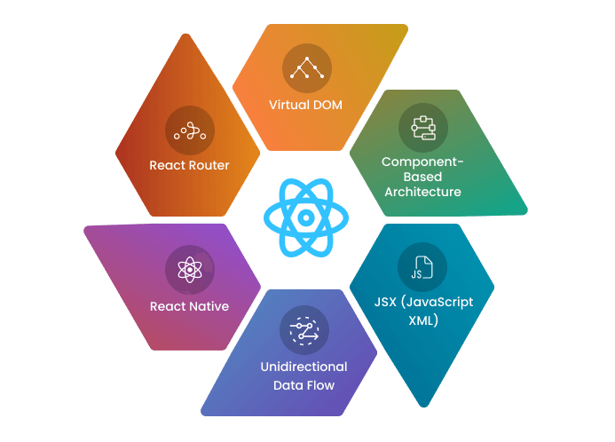 React Development Brisbane