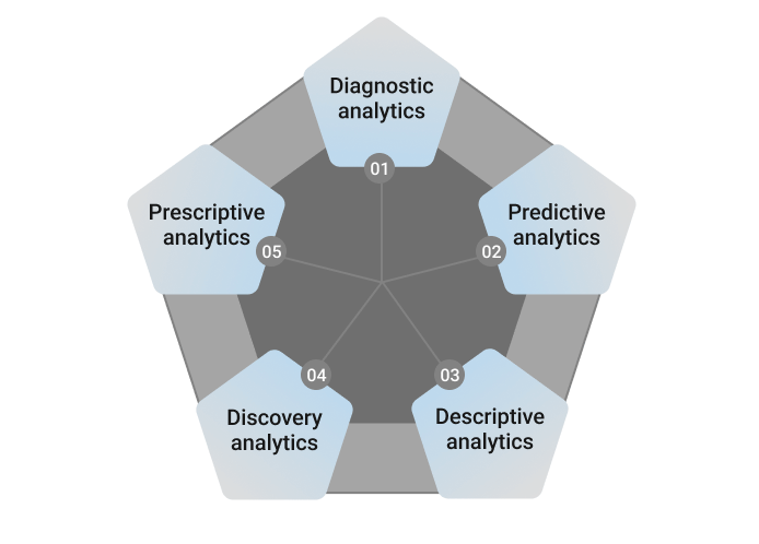 Healthcare data analytics Solutions Australia