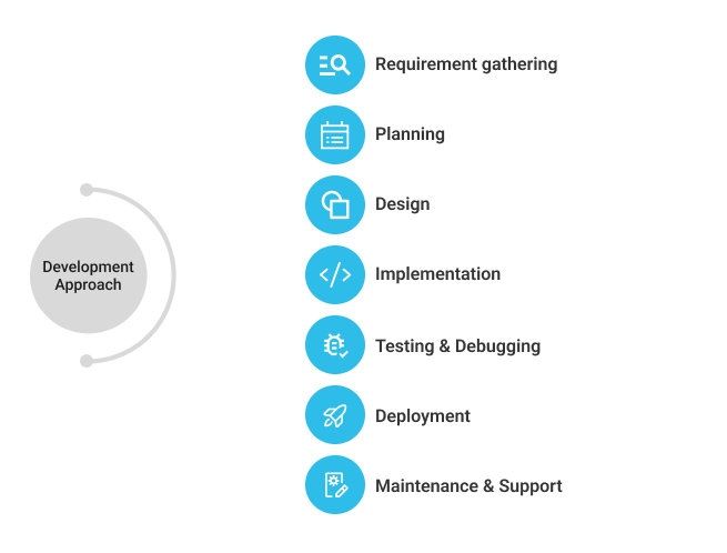 Healthcare CRM software development process