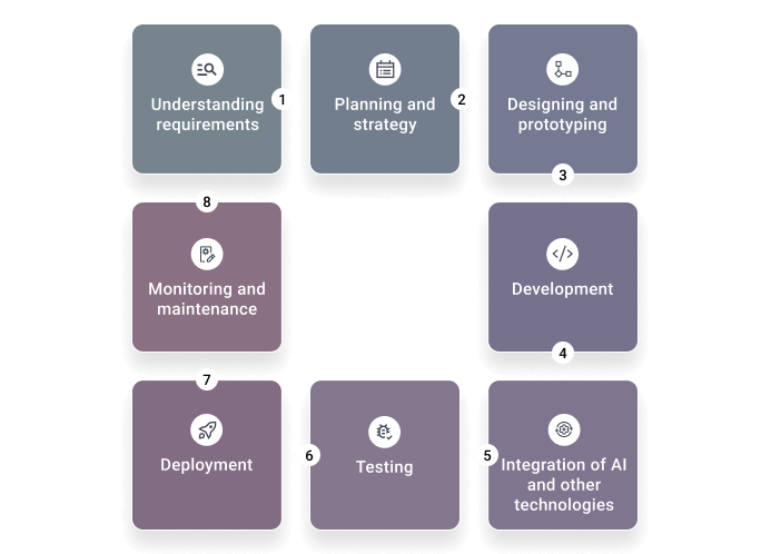 Patient Engagement process