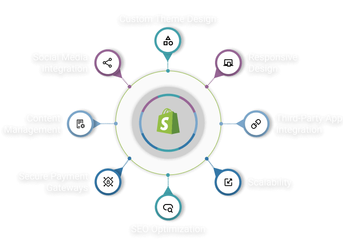 Shopify App Development Features