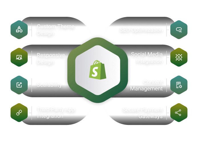 Shopify Development features