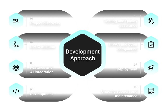 Telemedicine App Development Process