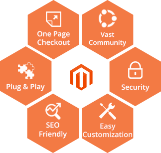 responsive-scalable-magento-web-application-development