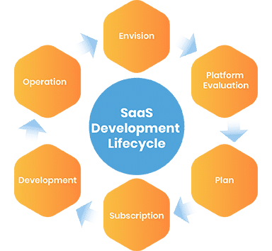 Top SaaS Application Development Company  Singapore Malaysia Hong Kong