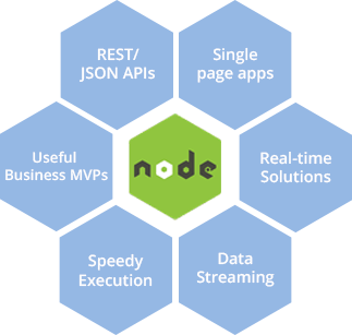 responsive-scalable-node.js-web-application-development