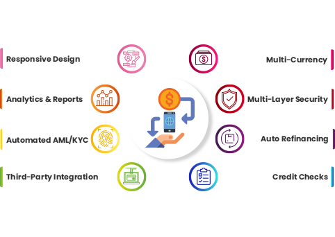 p2p-lending-platform-development