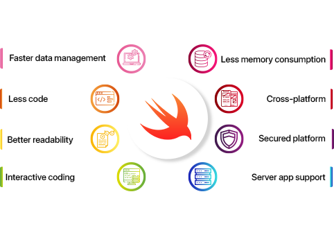 swift-app-development-services