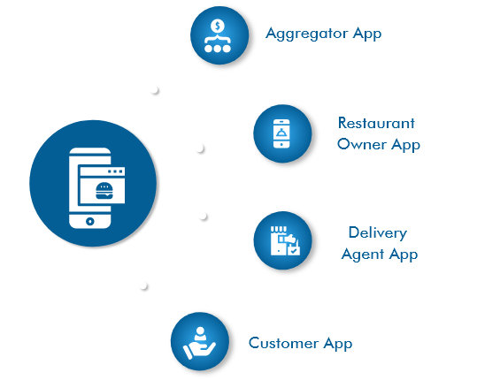 food-delivery-app-development