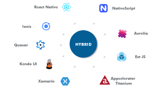 hybrid-development-services-singapore