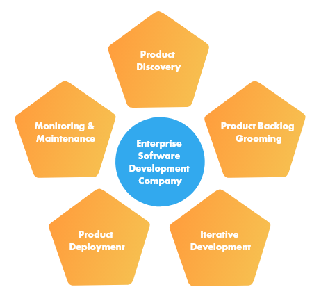 enterprise software development company