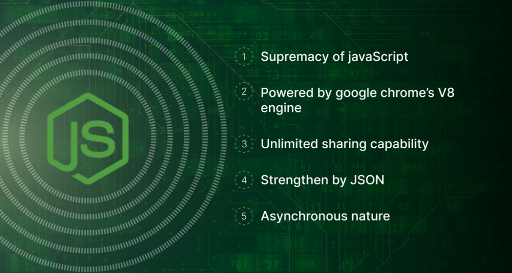 5 Mind-boggling Facts about Node.js Development in 2023-24