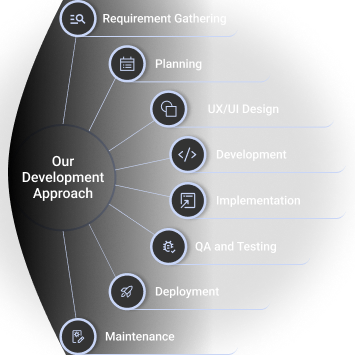 Medical software development approach