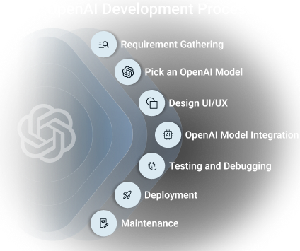 OpenAI Development Process