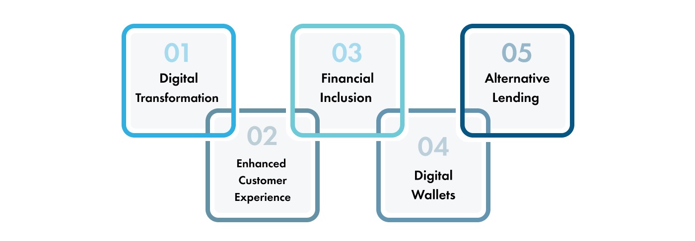 Fintech development reshaping the banking sector