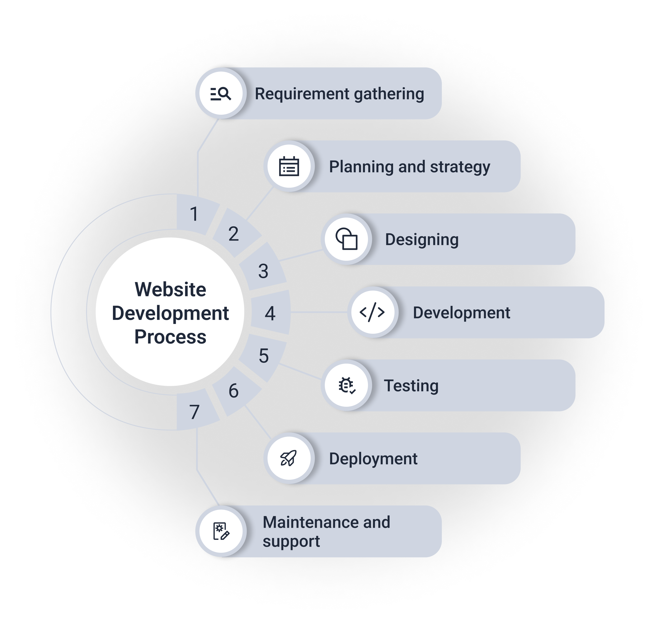 Website Development Process