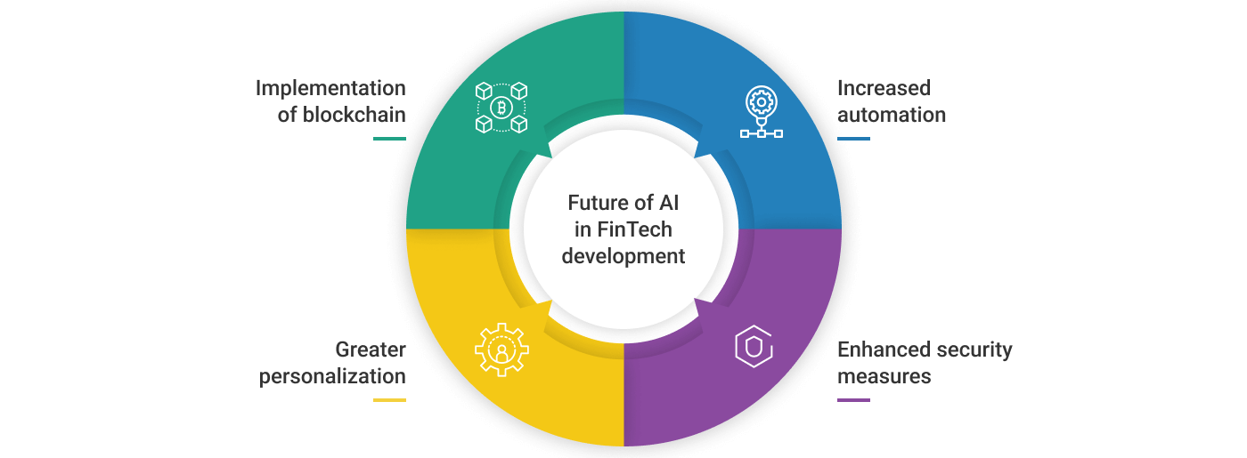 Features of AI development